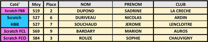 CF-scratch-Adultes-tir18m-2024-2
