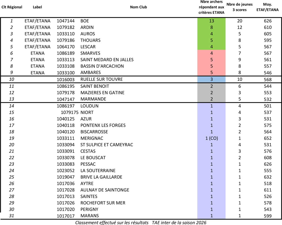 classement-ETANA-2026