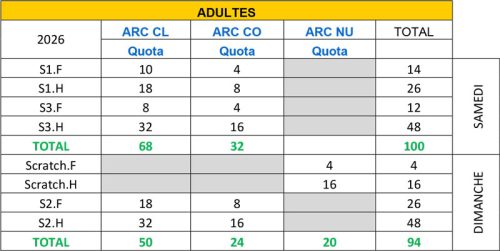 Quotas-CR-tir18m-adultes-2026