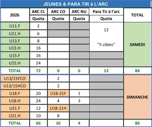 Quotas-CR-tir18m-jeunes-Para-2026