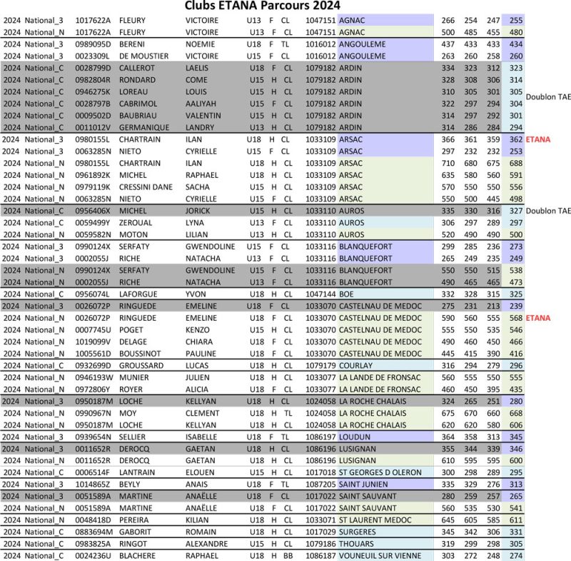 class-clubs-ETANA-parcours-2024