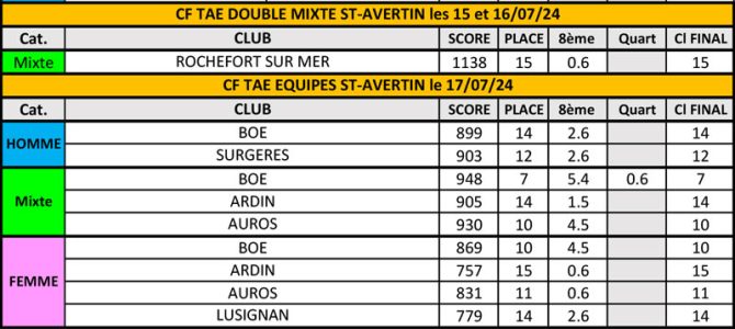 double-mixte-jeunes