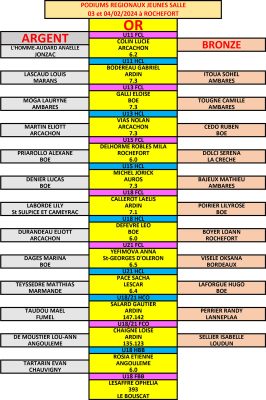 podiums-regionaux-jeunes-2024-1